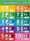 Numbers 1-10 Visual Learning Poster Chart - LAMINATED (18 x 24)